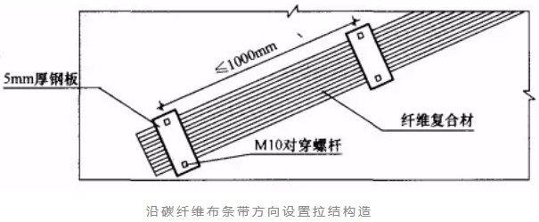 栾城砌体结构加固改造